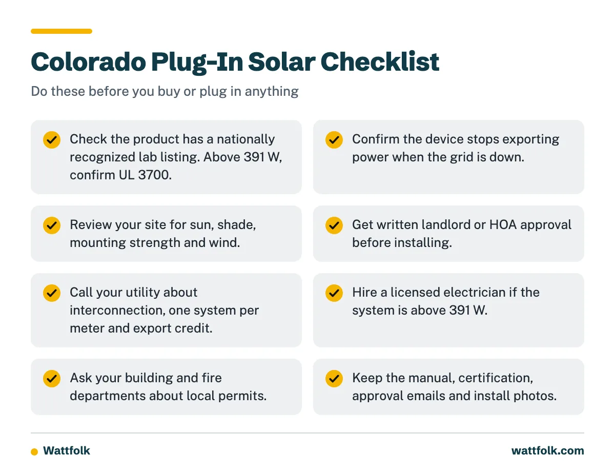 A checklist of eight steps to take before installing plug-in solar in Colorado, from checking product certification to keeping records.