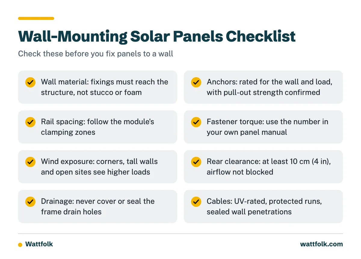 A checklist of key checks before mounting solar panels vertically on a wall, covering wall material, anchors, rail spacing, clearance, drainage and cables.