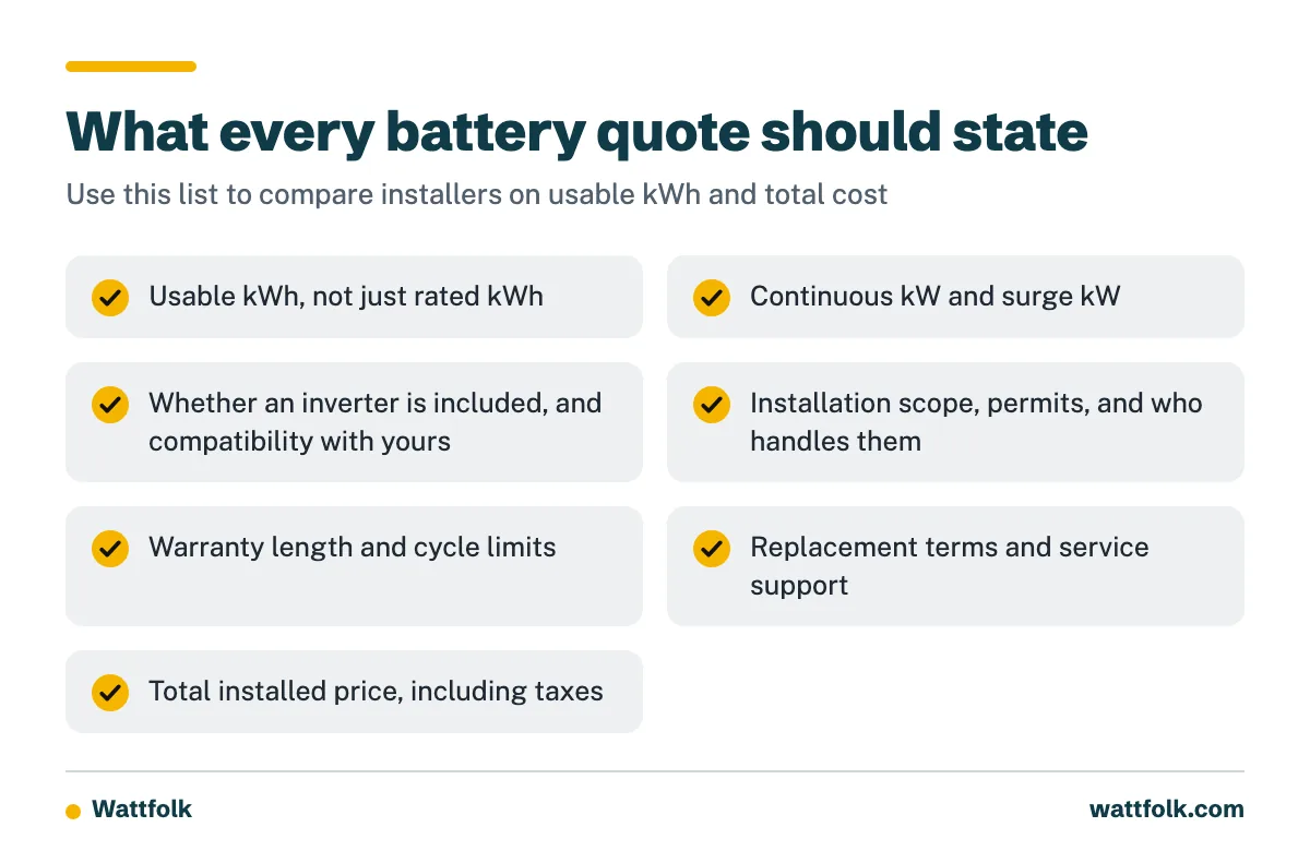 A checklist of seven items every solar battery quote should include, from usable kWh to total installed price.