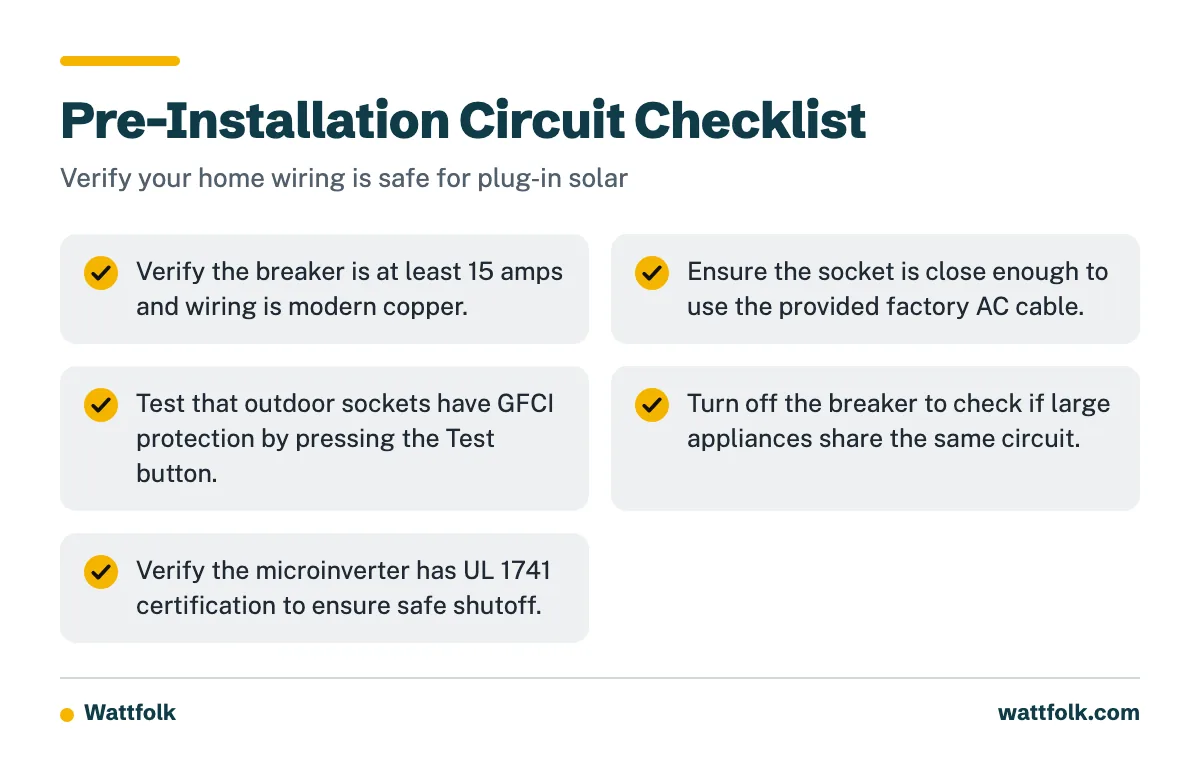 A five-step checklist to evaluate your home electrical circuit before installing plug-in solar.