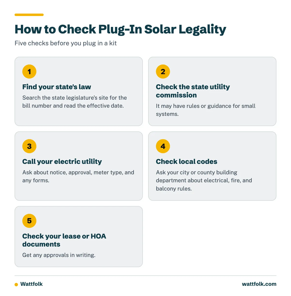 A five-step process for verifying plug-in solar legality: state law, state utility commission, your utility, local codes, and lease or HOA documents.
